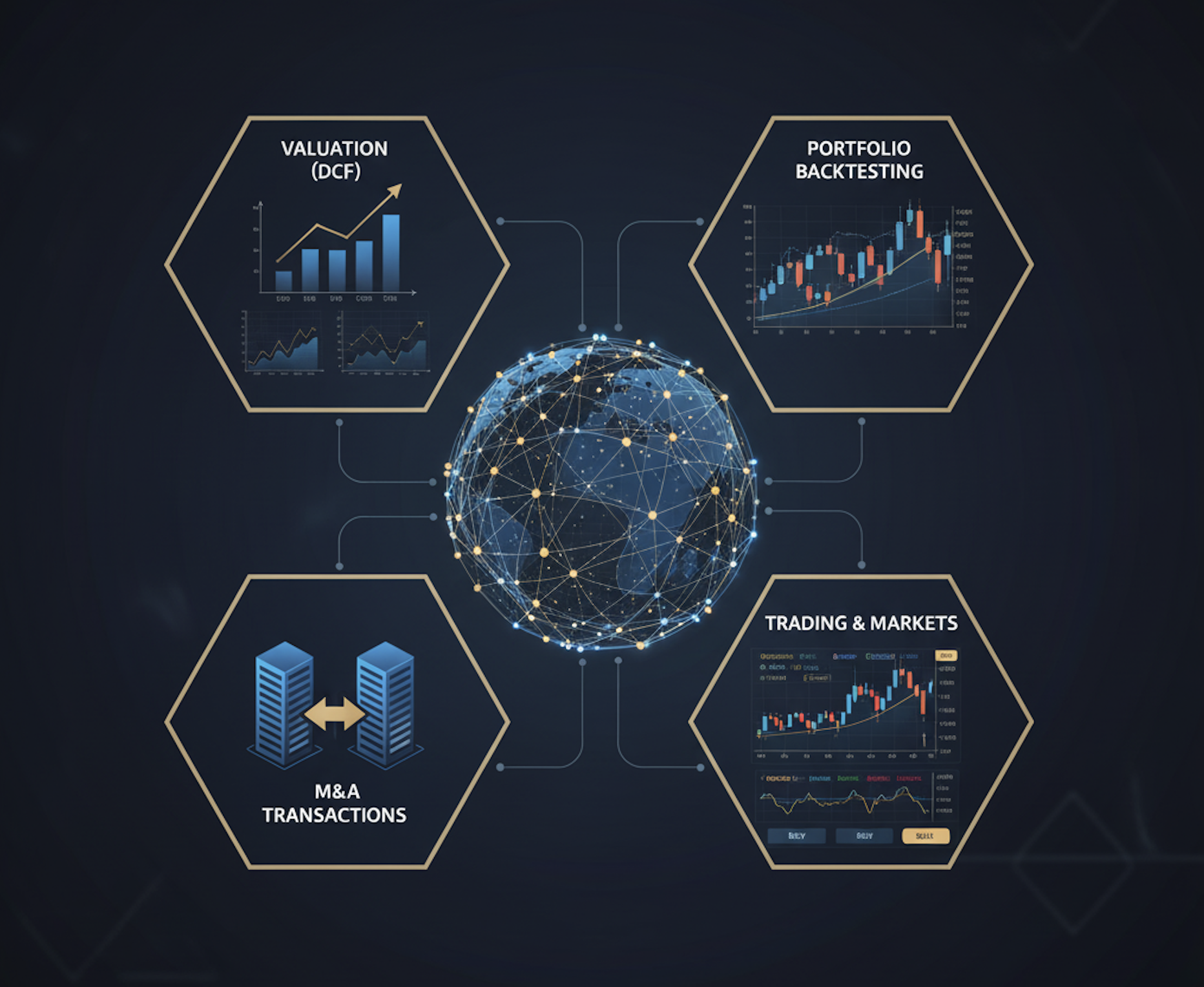 Vue d'ensemble des concepts financiers